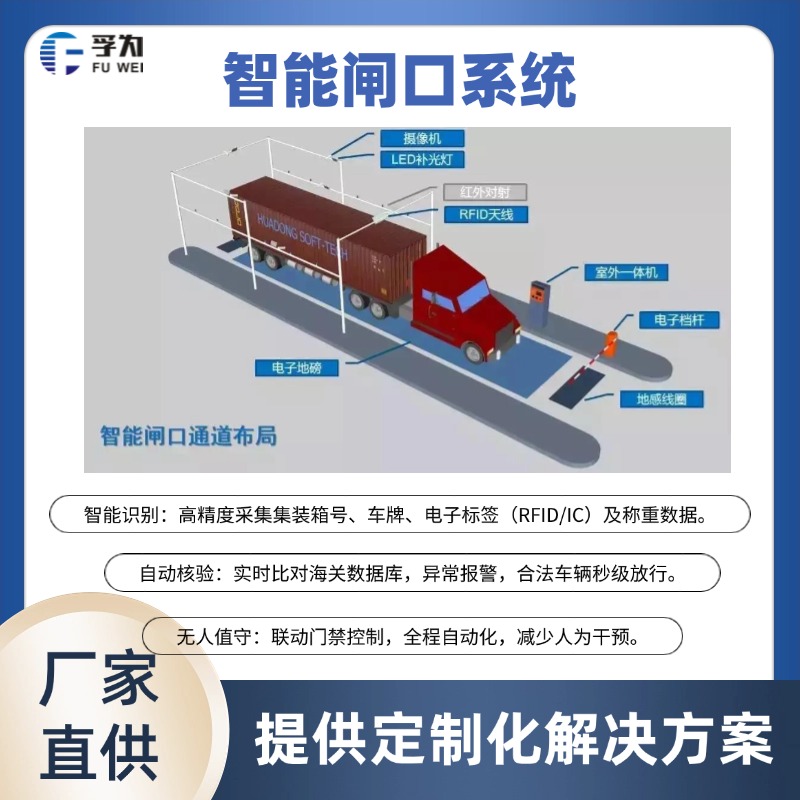 海關(guān)電子卡口系統(tǒng)原理、功能與優(yōu)勢