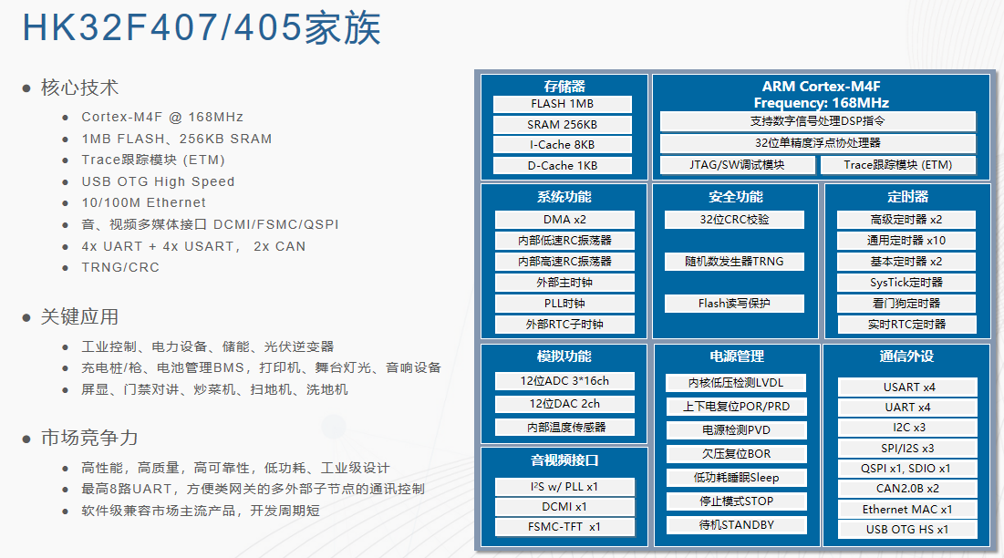 一文解鎖航順芯片HK32F407選型密碼，精準(zhǔn)匹配你的開(kāi)發(fā)需求