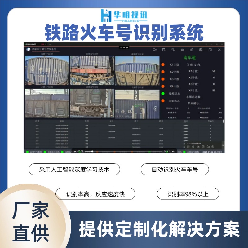 鐵路車號自動識別系統(tǒng) RFID車號智能識別